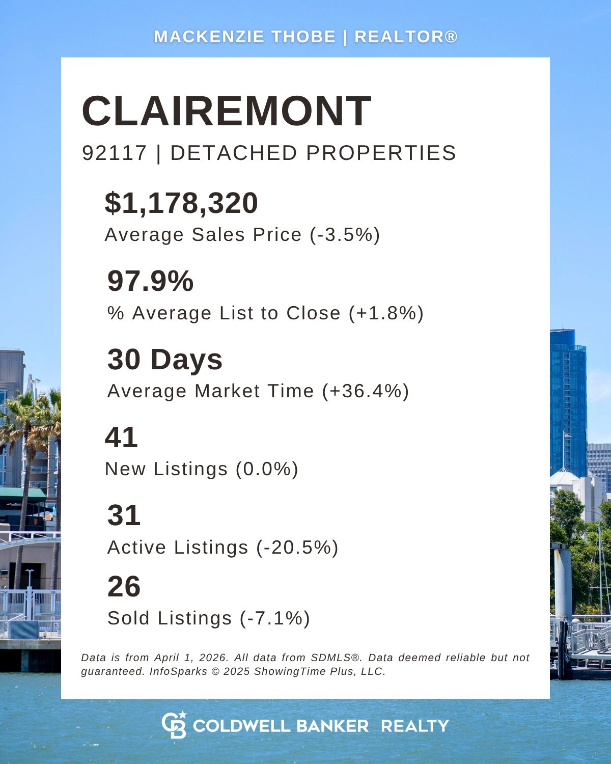 Clairemont real estate trends San Diego March 2026
